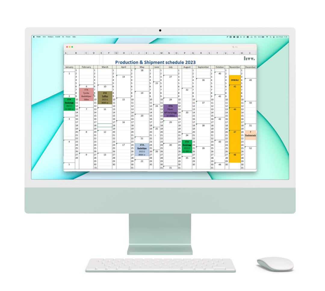 Hållbarhet dashboard